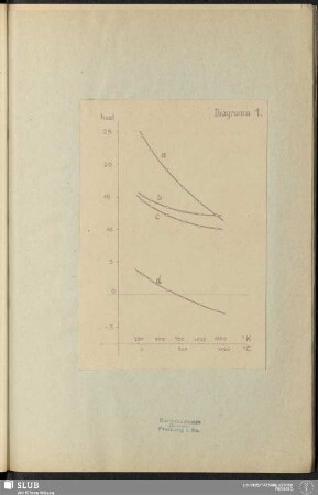 Diagramm 1