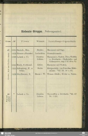 Siebente Gruppe. Nahrungsmittel
