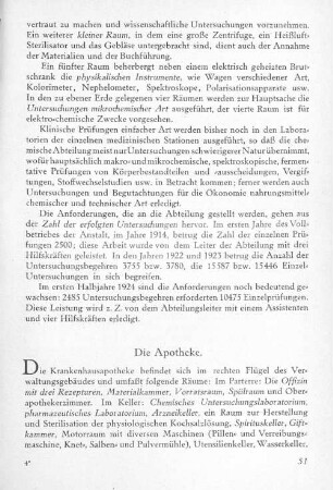 Die Apotheke.