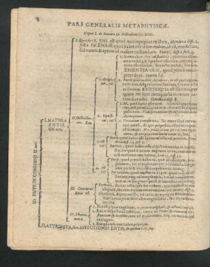 Pars Generalis Metaphysicae.