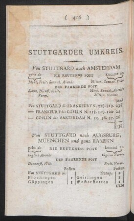 Stuttgarder Umkreis.