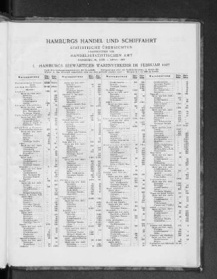 I. Hamburgs seewärtiger Warenverkehr im Februar 1927