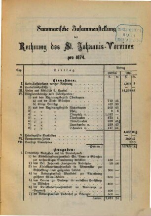 Summarische Zusammenstellung der Rechnung des St.-Johannis-Vereins pro .... 1874