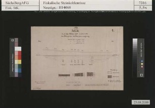 Zwickauer Bürgergewerkschaft, Aktienverein, Schnitt durch den Abbau mit Spülversatz im Hangenden der Hauptverwerfung
