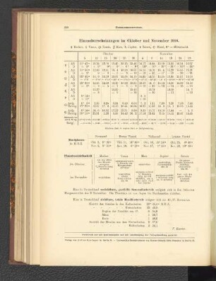 Himmelserscheinungen im Oktober und November 1910.