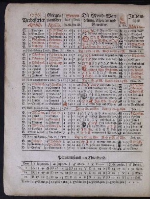 1776. Verbesserter Aprilis.