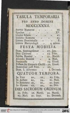 Tabula Temporaria pro Anno Domini MDCCLXXXII