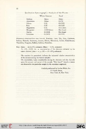 Qualitative Spectrographic Analysis of the Plaster