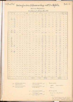 Schleusenanlage, Waren/Müritz Schinkelwettbewerb 1900: statische Berechnungen