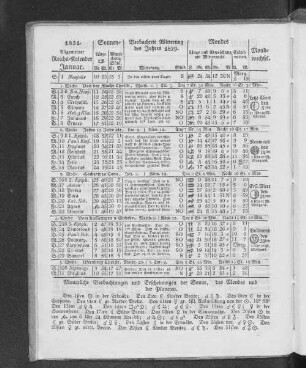 1831. Allgemeiner Reichs-Kalender. Januar.