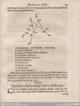 XXII. Cognoscere Zodiacum & coluros Solstitiales.