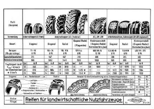 Reifen für landwirtschaftliche Nutzfahrzeuge