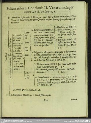 Schematismus Concionis II. Venatoriae, super Psalmi XXII. Versicul 2. 4