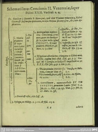 Schematismus Concionis II. Venatoriae, super Psalmi XXII. Versicul 2. 4