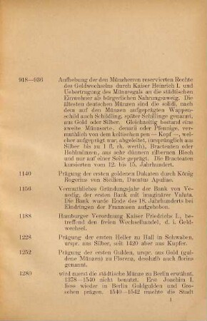 Chronologie des deutschen Bankwesens