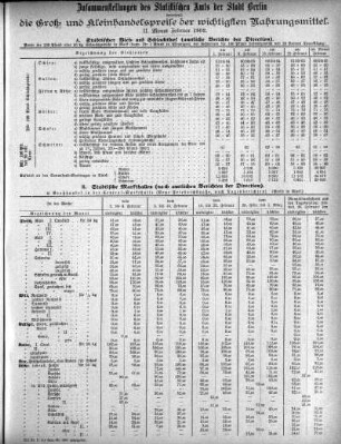 1902,2: Februar 1902