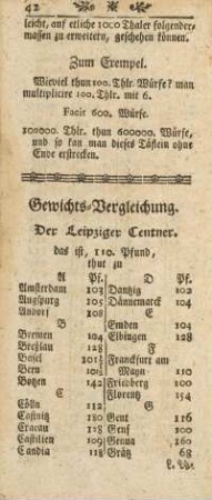 Gewichts-Vergleichung. Der Leipziger Centner