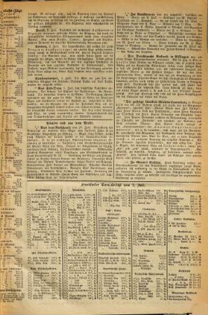 Würzburger Journal und Handelsblatt. 1881,7/12 = Jg. 27