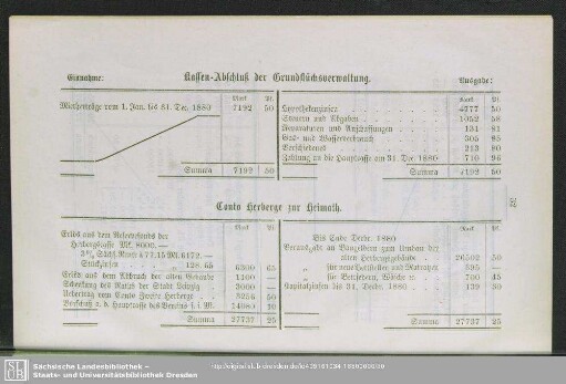 Kassen-Abschluß der Grundstücksverwaltung