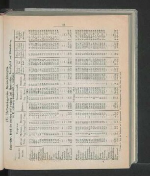 Februar 1869.
