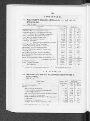 Umsatzwerte 1986 und -messzahlen 1991 und 1992 im Grosshandel