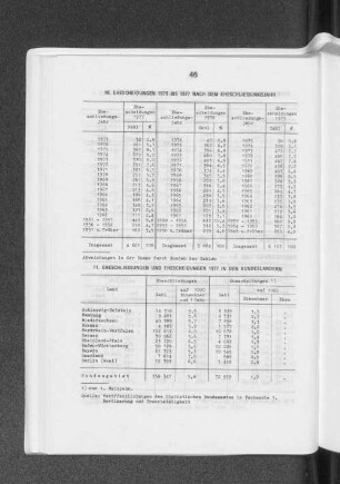 Eheschliessungen und Ehescheidungen 1977 in den Bundesländern