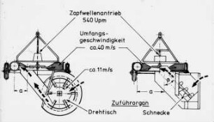 Grabenfräse