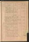 Standesamtsbuch der Stadt Aschaffenburg: Register Eheschließungen 1927 - 1929