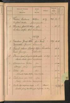 Standesamtsbuch der Stadt Aschaffenburg: Register Eheschließungen 1927 - 1929