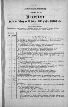 Uebersicht der in der Sitzung gefaßten Beschlüsse (44), 16. Februar 1910