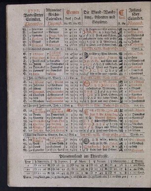 1777. Verbesserter Calender. December.