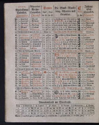1777. Verbesserter Calender. December.