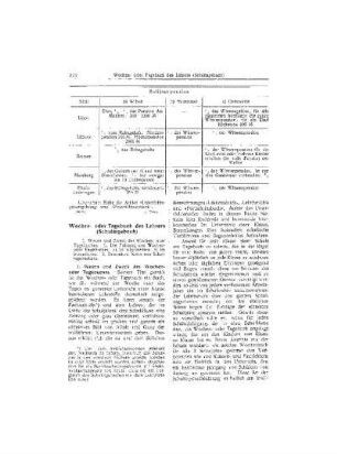 Wochen- und Tagebuch des Lehrers (Schultagebuch)