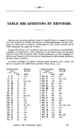 Table des questions et réponses.