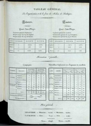 Tableau Général