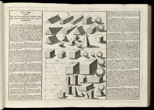 Tab. XIIII. weiset Wie die Verwandlung, Addition, Multiplication und Theilung der Cörper geschiehet.