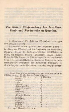 Die neunte Versammlung der deutschen Land- und Forstwirthe zu Breslau.