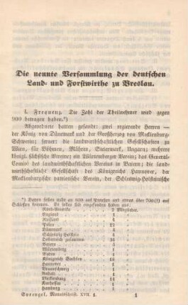 Die neunte Versammlung der deutschen Land- und Forstwirthe zu Breslau.