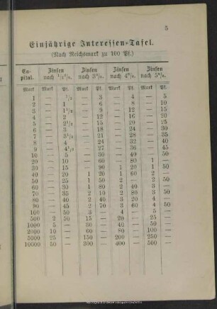 Einjährige Interessentafel
