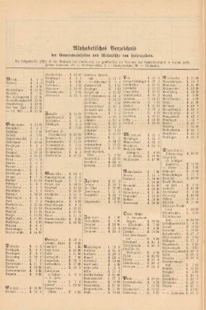 Alphabetisches Verzeichnis der Gemeindeeinheiten und Wohnplätze von Hohenzollern