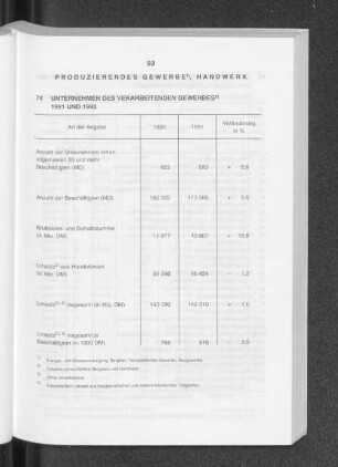 Unternehmen des Verarbeitenden Gewerbes 1991 und 1992