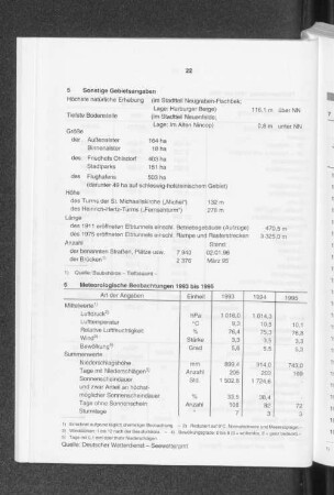 Meteorologische Beobachtungen 1993 bis 1995