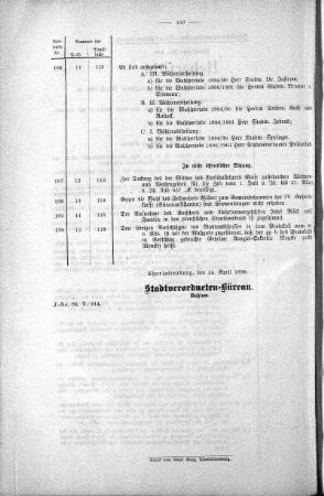 Uebersicht der in der Sitzung am 12. April 1899 gefassten Beschlüsse., 12. April 1899