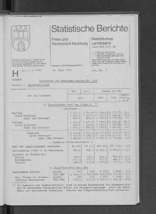 Seeverkehr des Hamburger Hafens Mai 1986 : Lfd. Nr. 7