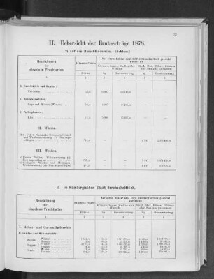 III. Uebersicht der Ernteerträge 1879. Geestländereien bei Hamburg.