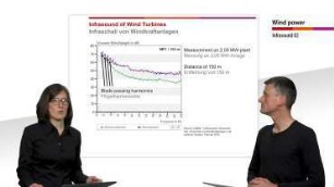 Infrasound from Wind Turbines 2: Results of various Studies