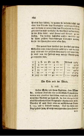 Die Erde und der Mond
