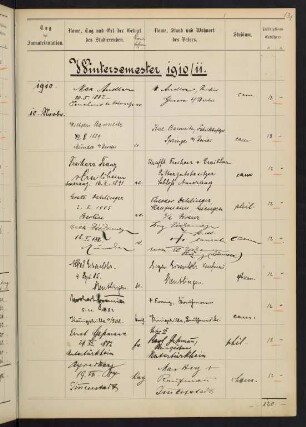 Wintersemester 1910/1911. Rektorat Anton (von) Bühler