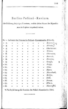 Berlins Polizei- Reviere