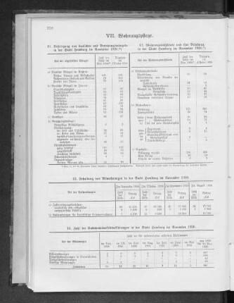 VII. Wohnungspflege.